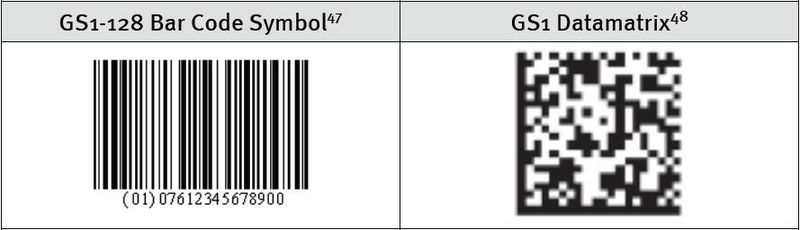 Datei:Tab.3 beispiele für gs1-Datenträgerstandards.JPG